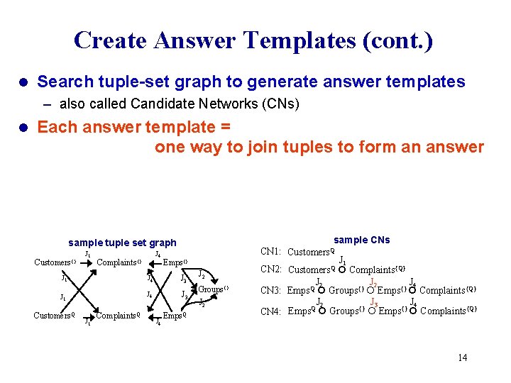Create Answer Templates (cont. ) l Search tuple-set graph to generate answer templates –