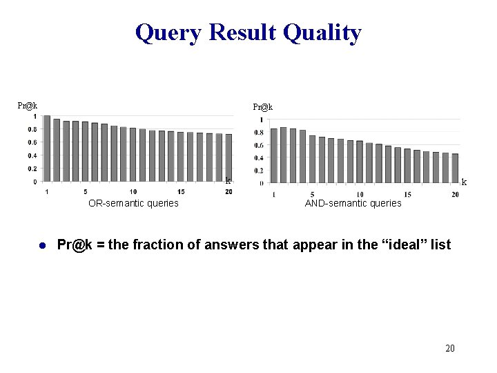 Query Result Quality Pr@k k OR-semantic queries l k AND-semantic queries Pr@k = the