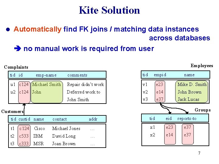 Kite Solution l Automatically find FK joins / matching data instances across databases no