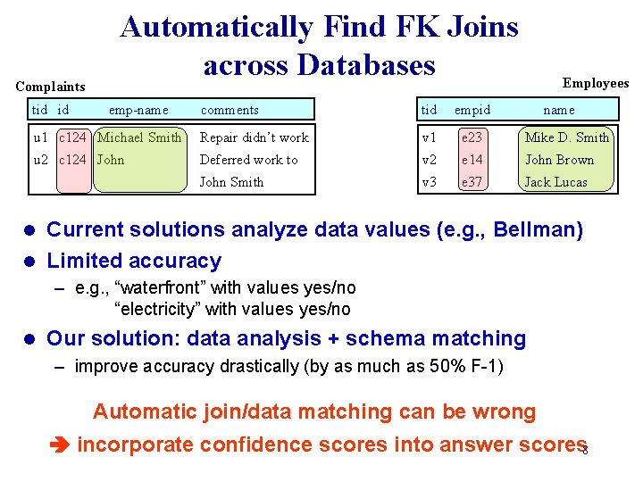 Complaints Automatically Find FK Joins across Databases Employees comments tid empid u 1 c