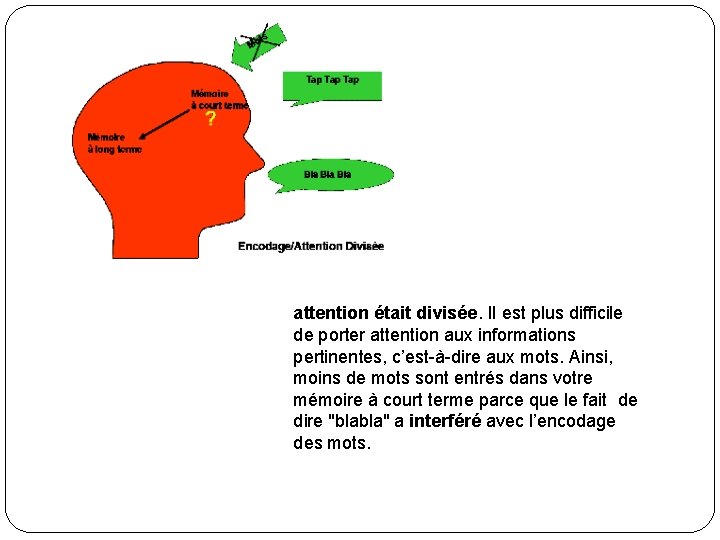 attention était divisée. Il est plus difficile de porter attention aux informations pertinentes, c’est-à-dire