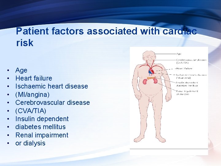 Patient factors associated with cardiac risk • • • Age Heart failure Ischaemic heart