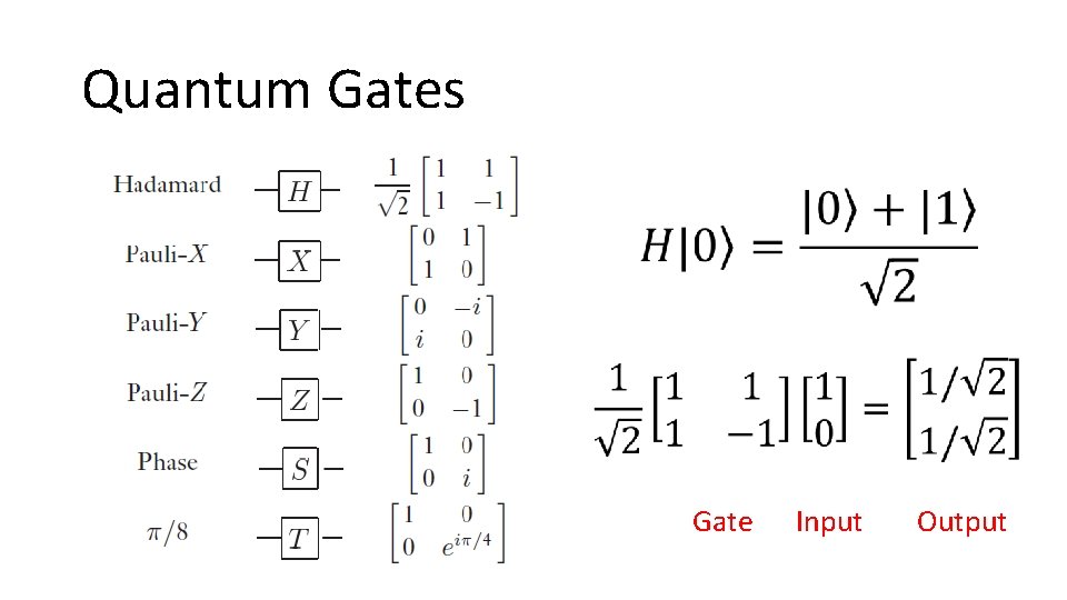 Quantum Gates Gate Input Output 