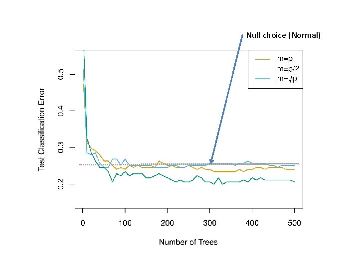 Null choice (Normal) 