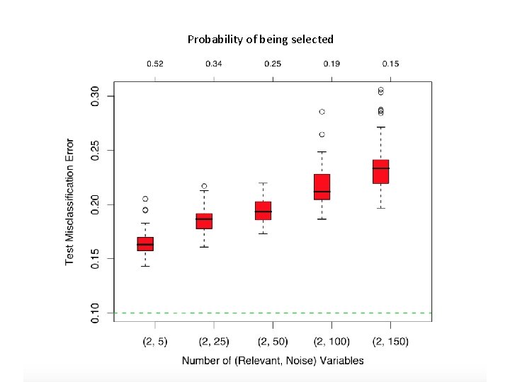 Probability of being selected 