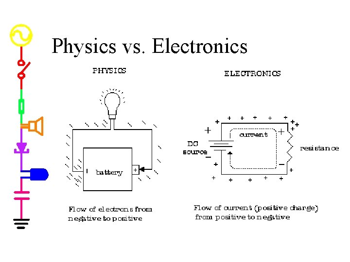 Physics vs. Electronics 