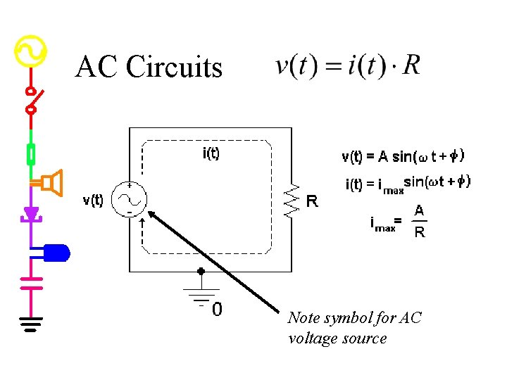 AC Circuits Note symbol for AC voltage source 