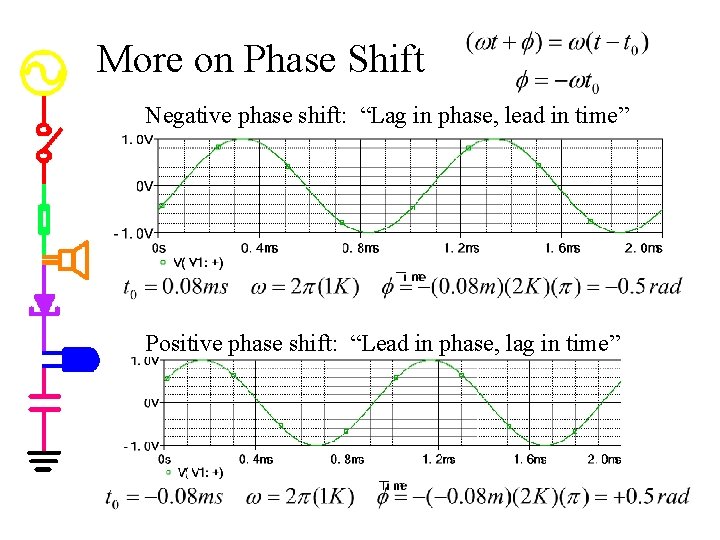 More on Phase Shift Negative phase shift: “Lag in phase, lead in time” Positive