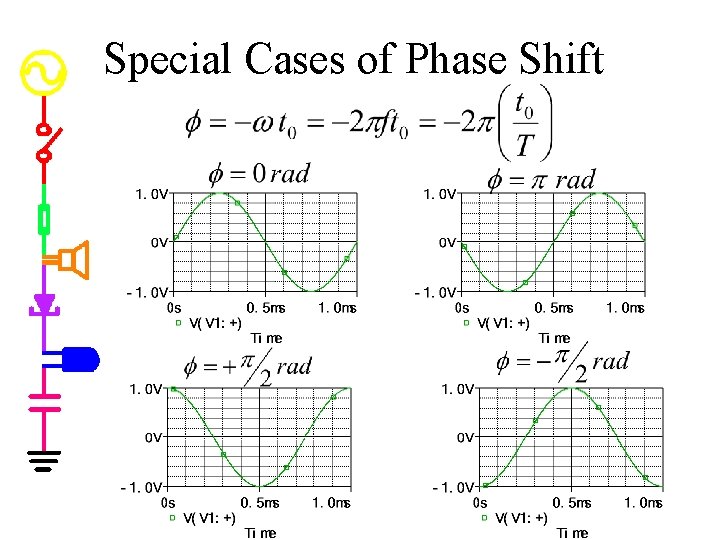 Special Cases of Phase Shift 