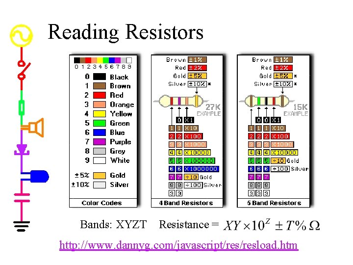 Reading Resistors Bands: XYZT Resistance = http: //www. dannyg. com/javascript/resload. htm 