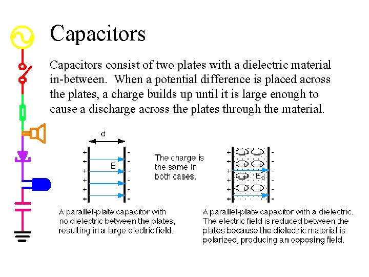 Capacitors consist of two plates with a dielectric material in-between. When a potential difference