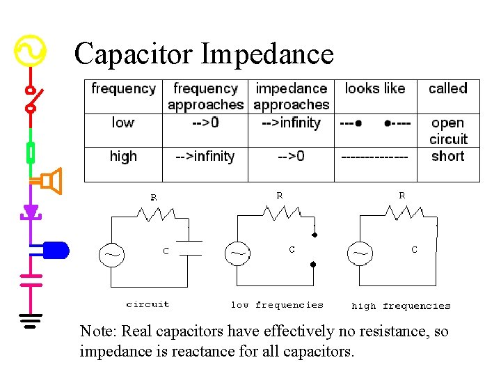 Capacitor Impedance Note: Real capacitors have effectively no resistance, so impedance is reactance for