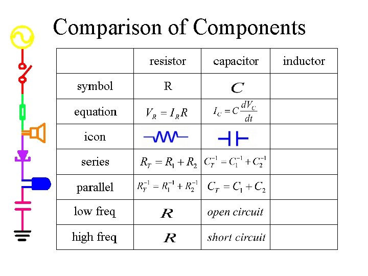 Comparison of Components 