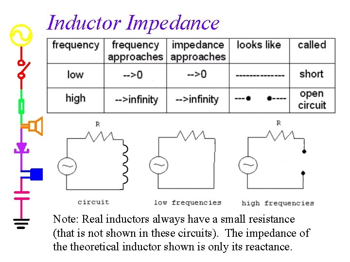 Inductor Impedance Note: Real inductors always have a small resistance (that is not shown