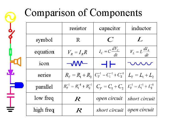 Comparison of Components 