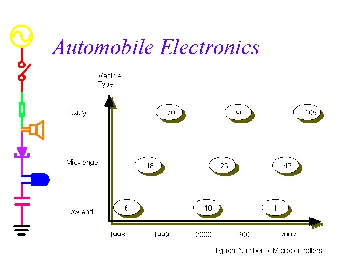 Automobile Electronics 