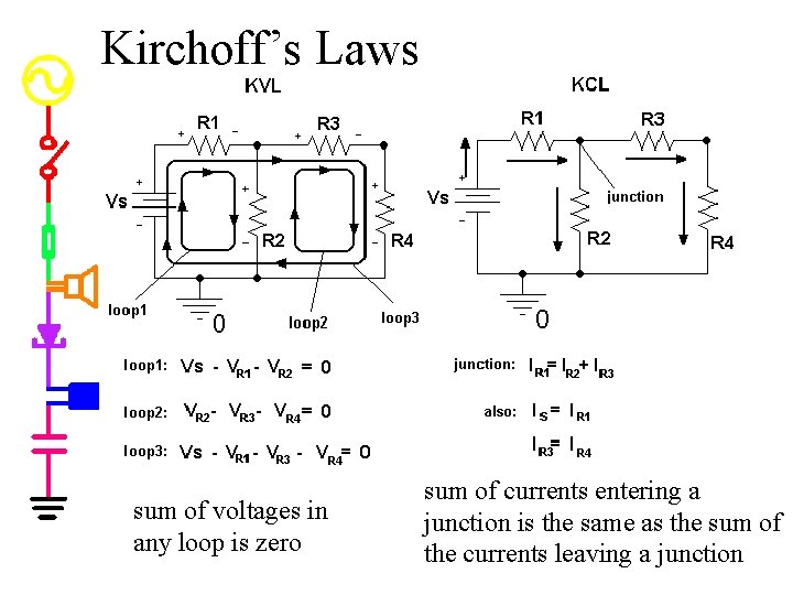 Kirchoff’s Laws sum of voltages in any loop is zero sum of currents entering