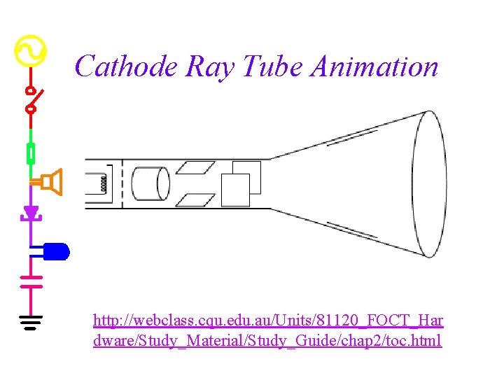 Cathode Ray Tube Animation http: //webclass. cqu. edu. au/Units/81120_FOCT_Har dware/Study_Material/Study_Guide/chap 2/toc. html 