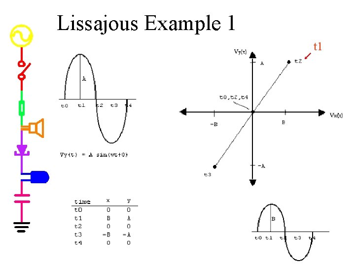 Lissajous Example 1 t 1 