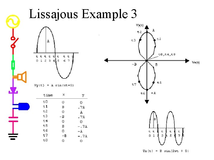 Lissajous Example 3 