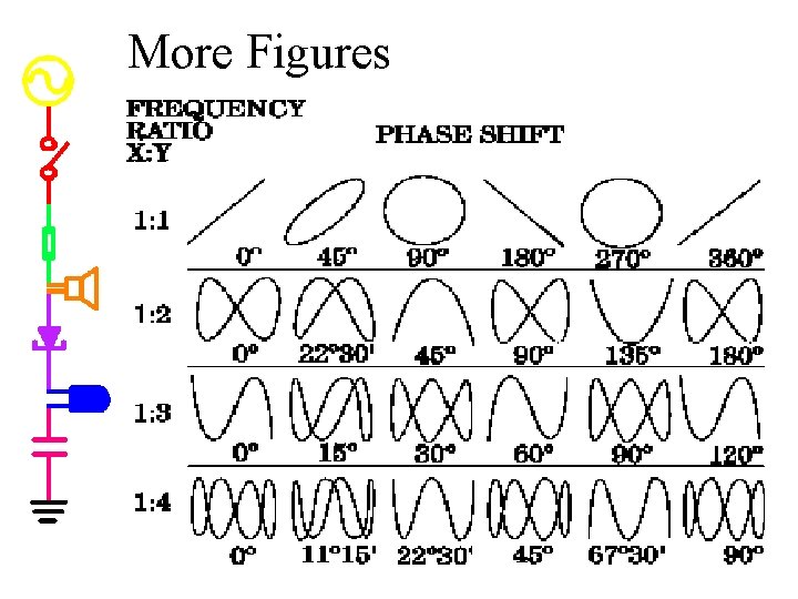 More Figures 