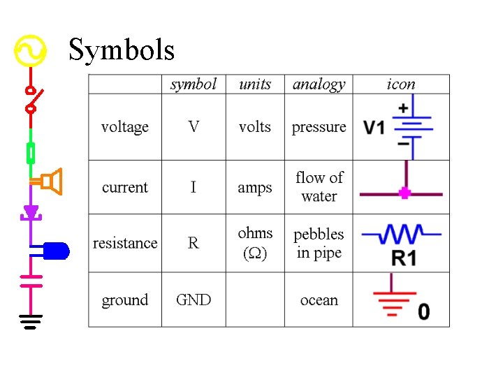 Symbols 