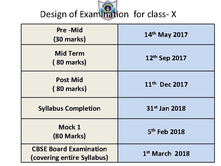 Design of Examination for class- X Pre -Mid (30 marks) 14 th May 2017