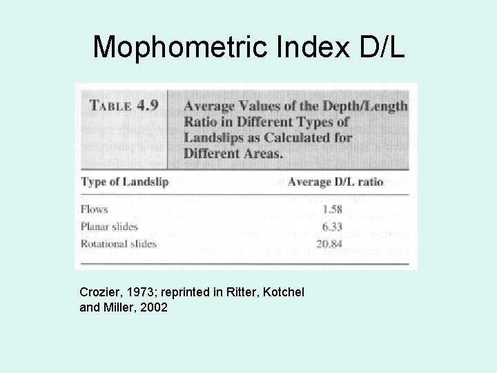 Mophometric Index D/L Crozier, 1973; reprinted in Ritter, Kotchel and Miller, 2002 