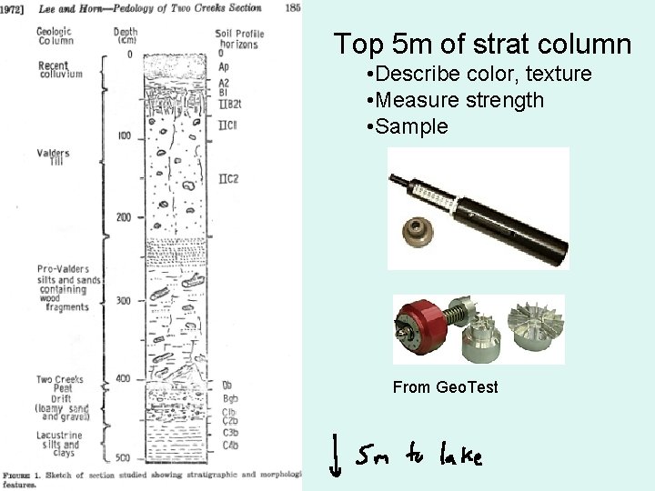 Top 5 m of strat column • Describe color, texture • Measure strength •