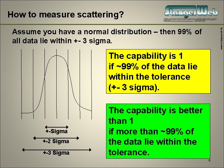 www. stangerweb. de How to measure scattering? Assume you have a normal distribution –