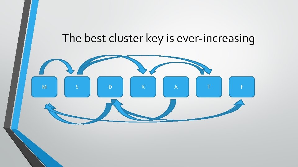 The best cluster key is ever-increasing M S D X A T F 