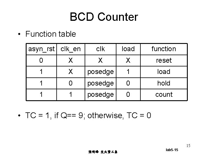 BCD Counter • Function table asyn_rst clk_en clk load function 0 X X X