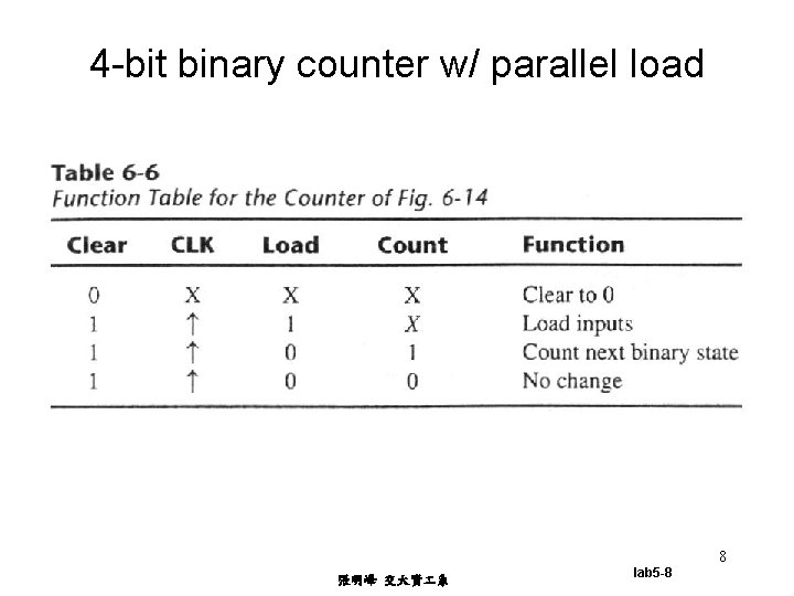 4 -bit binary counter w/ parallel load 8 張明峰 交大資 系 lab 5 -8