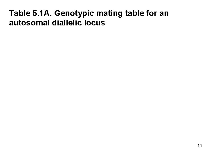 Table 5. 1 A. Genotypic mating table for an autosomal diallelic locus 10 