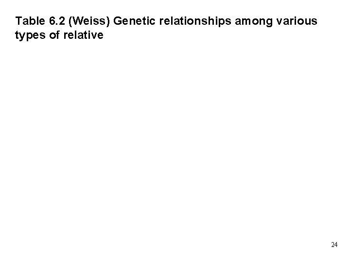 Table 6. 2 (Weiss) Genetic relationships among various types of relative 24 