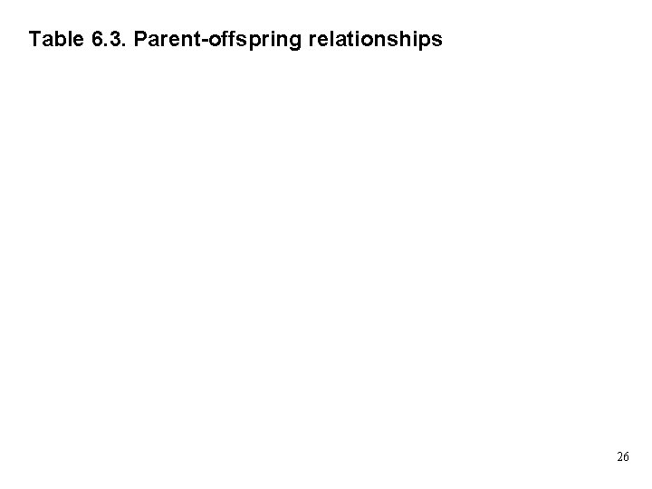 Table 6. 3. Parent-offspring relationships 26 
