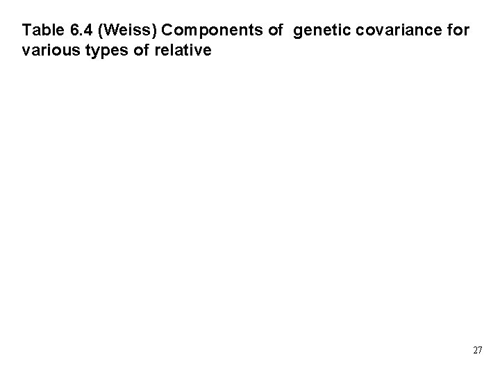 Table 6. 4 (Weiss) Components of genetic covariance for various types of relative 27