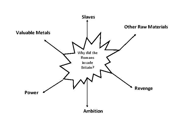 Slaves Other Raw Materials Valuable Metals Why did the Romans invade Britain? Revenge Power