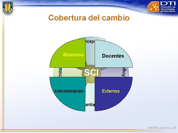 Cobertura del cambio Concepción Docentes Los Ángeles Chillán Alumnos SCI Administración Santiago Externos 