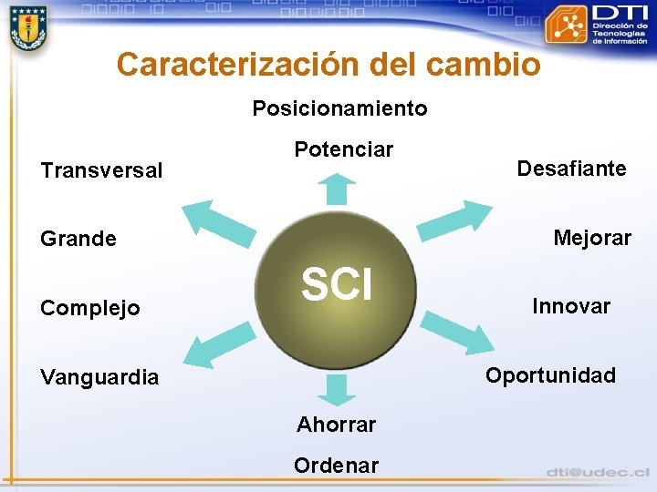 Caracterización del cambio Posicionamiento Transversal Potenciar Mejorar Grande Complejo Desafiante SCI Innovar Oportunidad Vanguardia