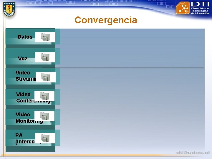 Convergencia Datos Voz Video Streaming Video Conferencing Video Monitoring PA (Intercom) 