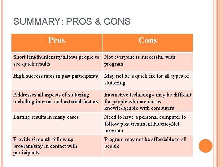 SUMMARY: PROS & CONS Pros Cons Short length/intensity allows people to Not everyone is