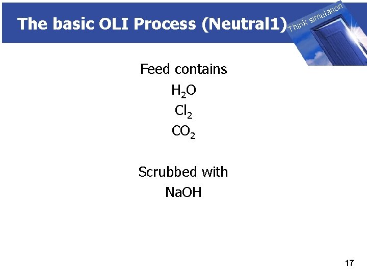 The basic OLI Process (Neutral 1) THINK on ti SIMULATION ula nk i h