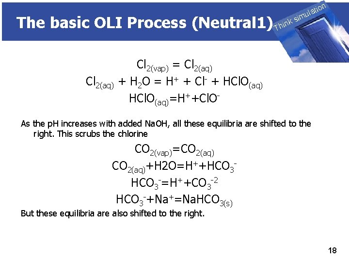 The basic OLI Process (Neutral 1) Cl 2(aq) THINK on ti SIMULATION ula nk