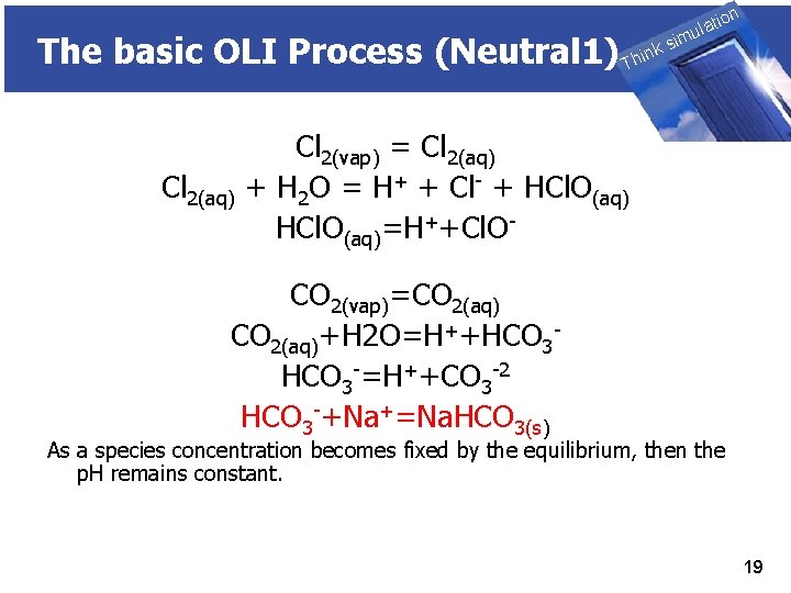 The basic OLI Process (Neutral 1) Cl 2(aq) THINK on ti SIMULATION ula nk