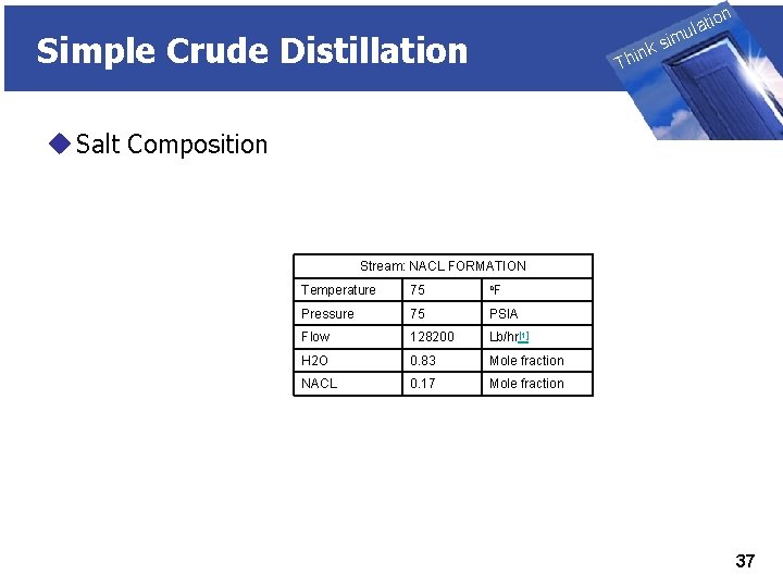 THINK on ti SIMULATION ula Simple Crude Distillation nk i h T sim u