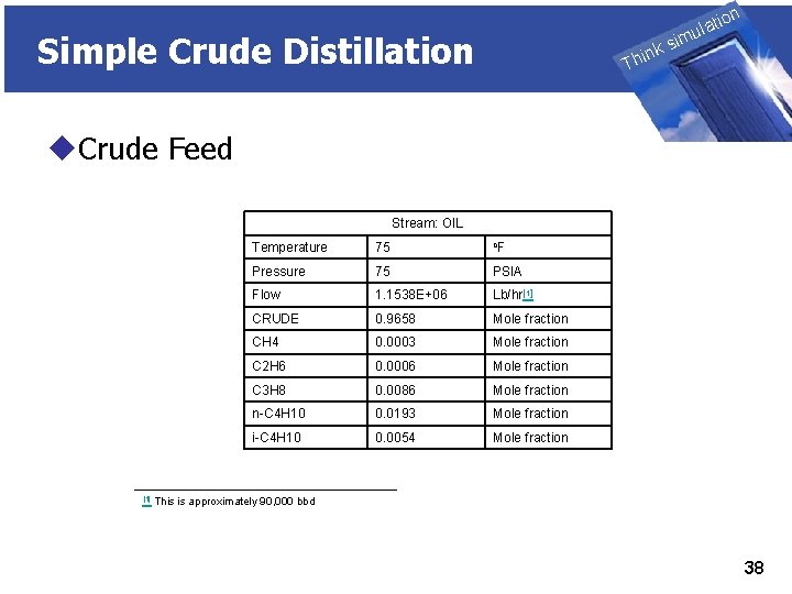 THINK on ti SIMULATION ula Simple Crude Distillation nk i h T sim u.