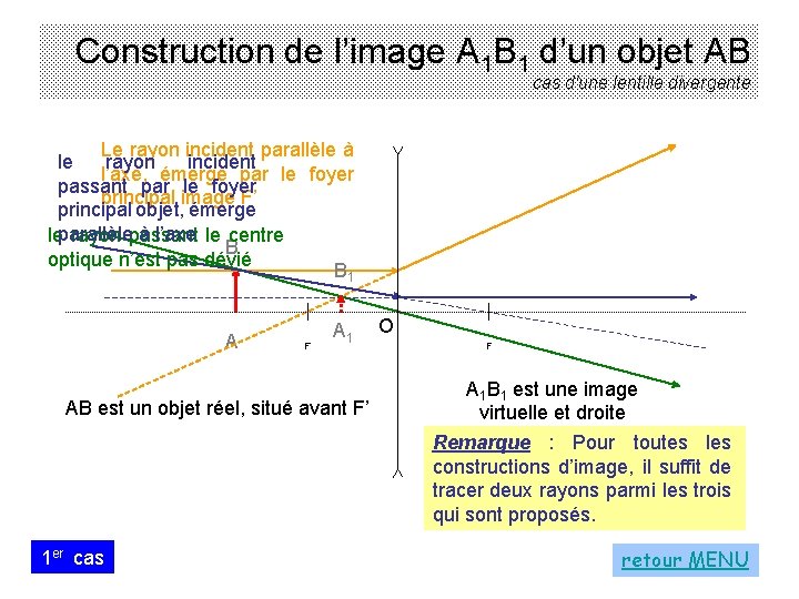 Construction de l’image A 1 B 1 d’un objet AB cas d'une lentille divergente