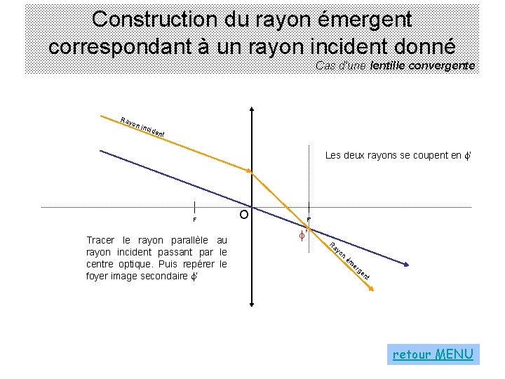 Construction du rayon émergent correspondant à un rayon incident donné Cas d’une lentille convergente