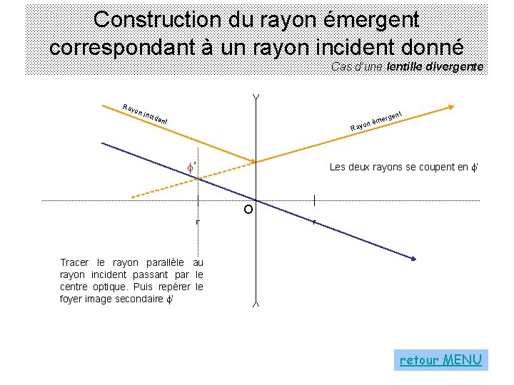 Construction du rayon émergent correspondant à un rayon incident donné Cas d’une lentille divergente